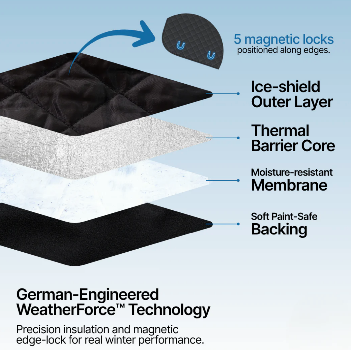 Haven™ 2-in-1 WeatherShield