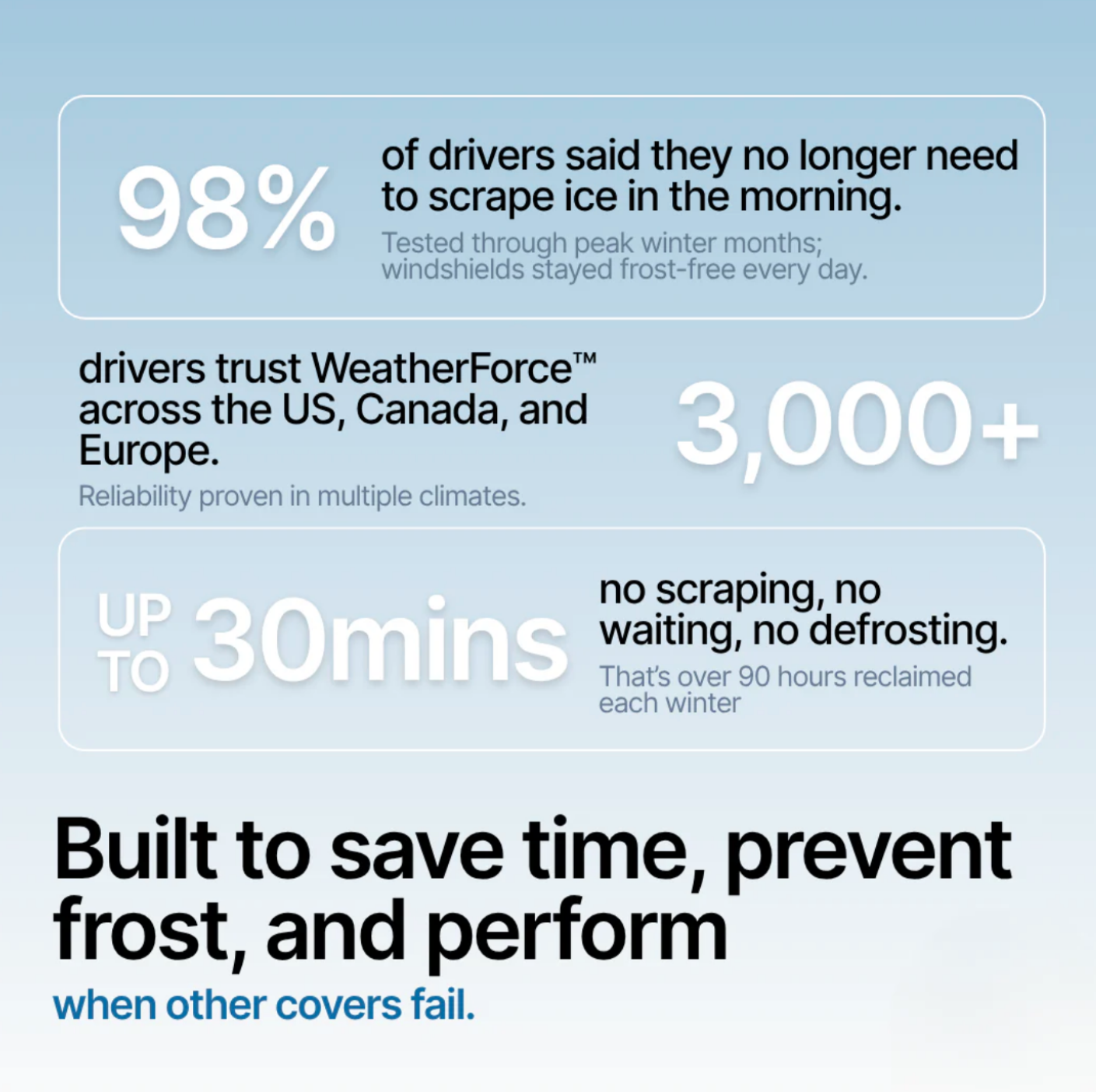 Haven™ 2-in-1 WeatherShield