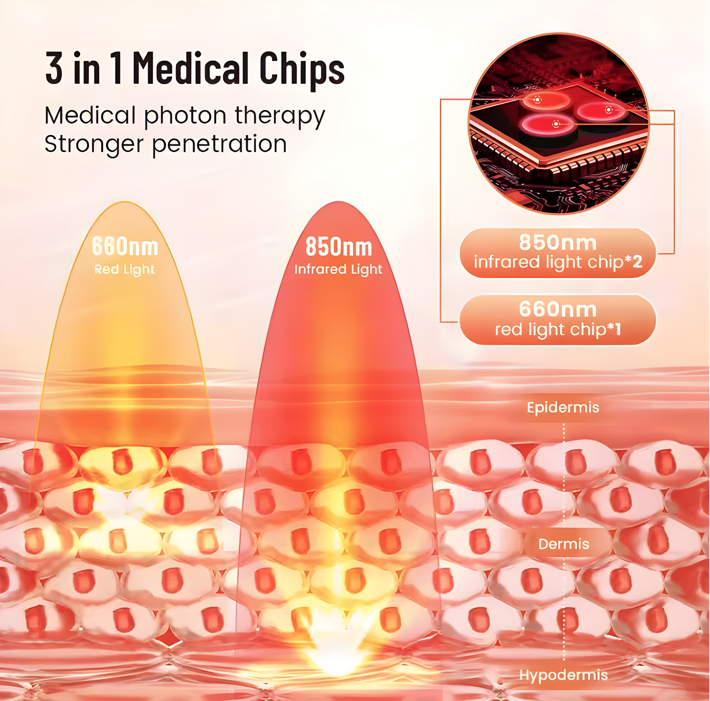 Haven™ Red Light Therapy Pads